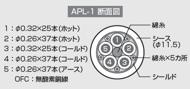 電源コード APL-1