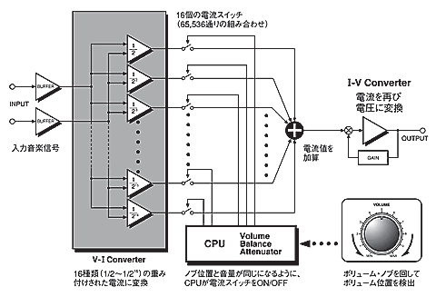 AAVA原理図