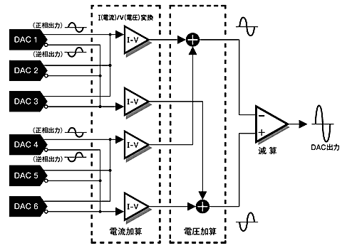 MDS++原理図