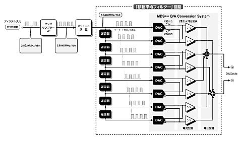 MDSD構成図