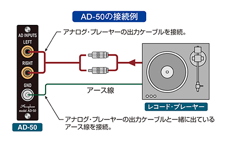 AD-50の接続例