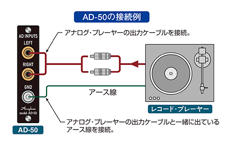 AD-50の接続例