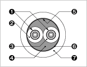 OFCシリーズ・ケーブル断面図