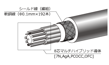 SRシリーズ・ケーブル　イメージ図