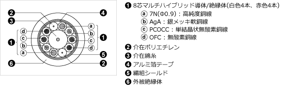 SRシリーズ・ケーブル断面図