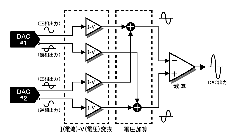 MDSコンバーター原理図