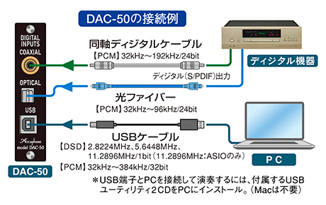 DAC-50の接続例