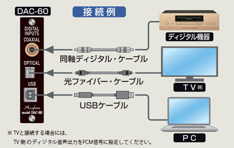 DAC-50の接続例