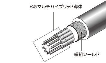 SRシリーズ・ケーブル　イメージ図
